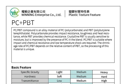 PC+PBT