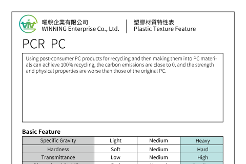 PCR  PC